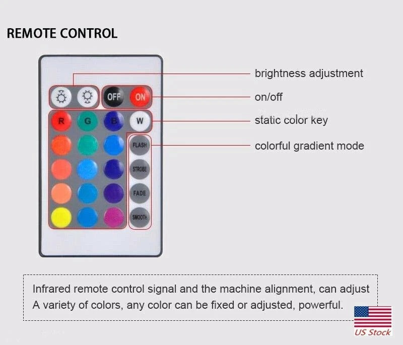 Remote control with labeled buttons on a gray background